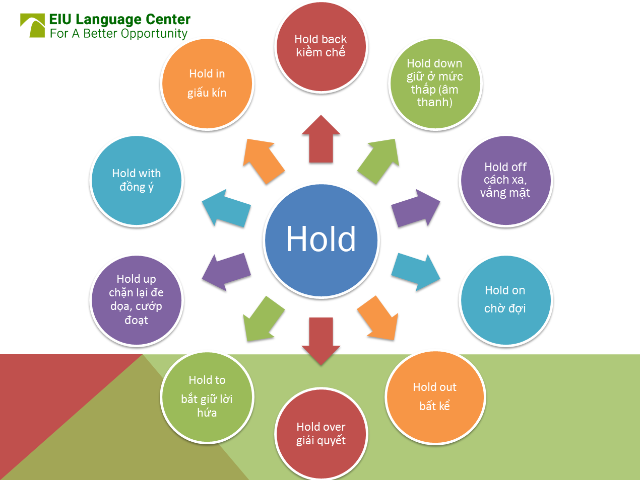 hold