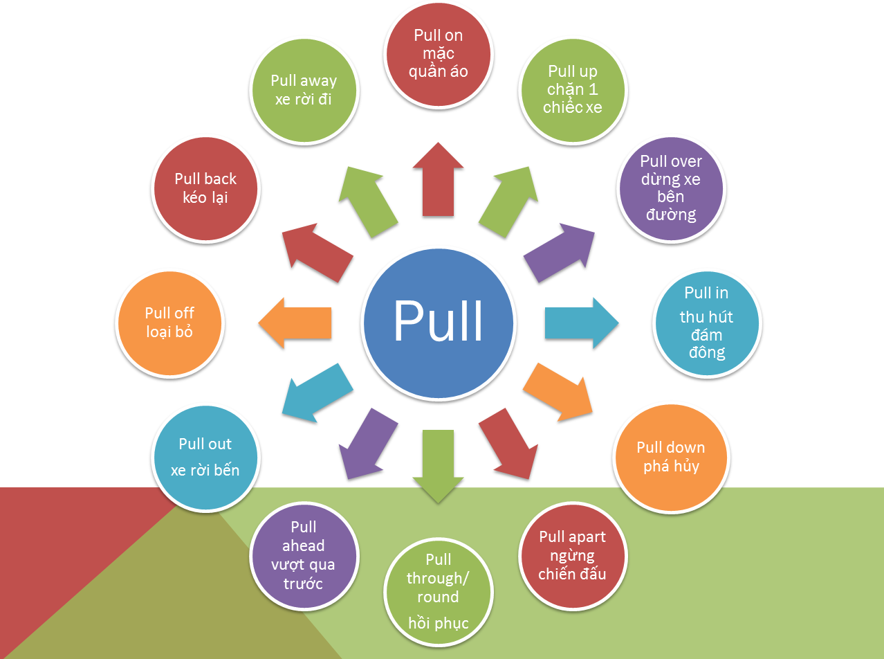 pull