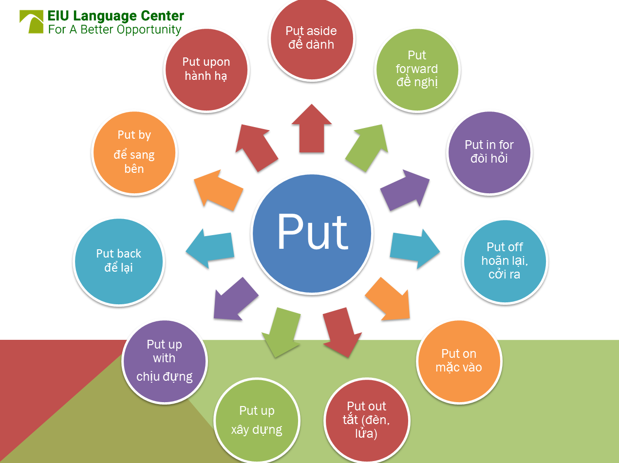 put