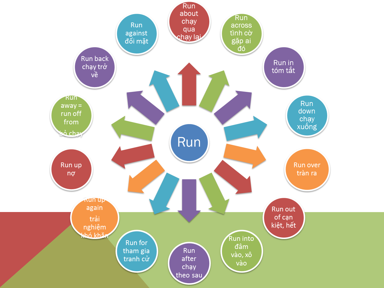 run