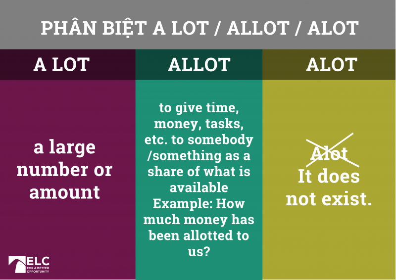 alot