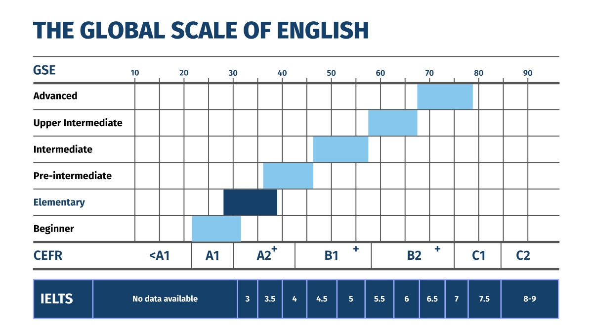 General English - Elementary