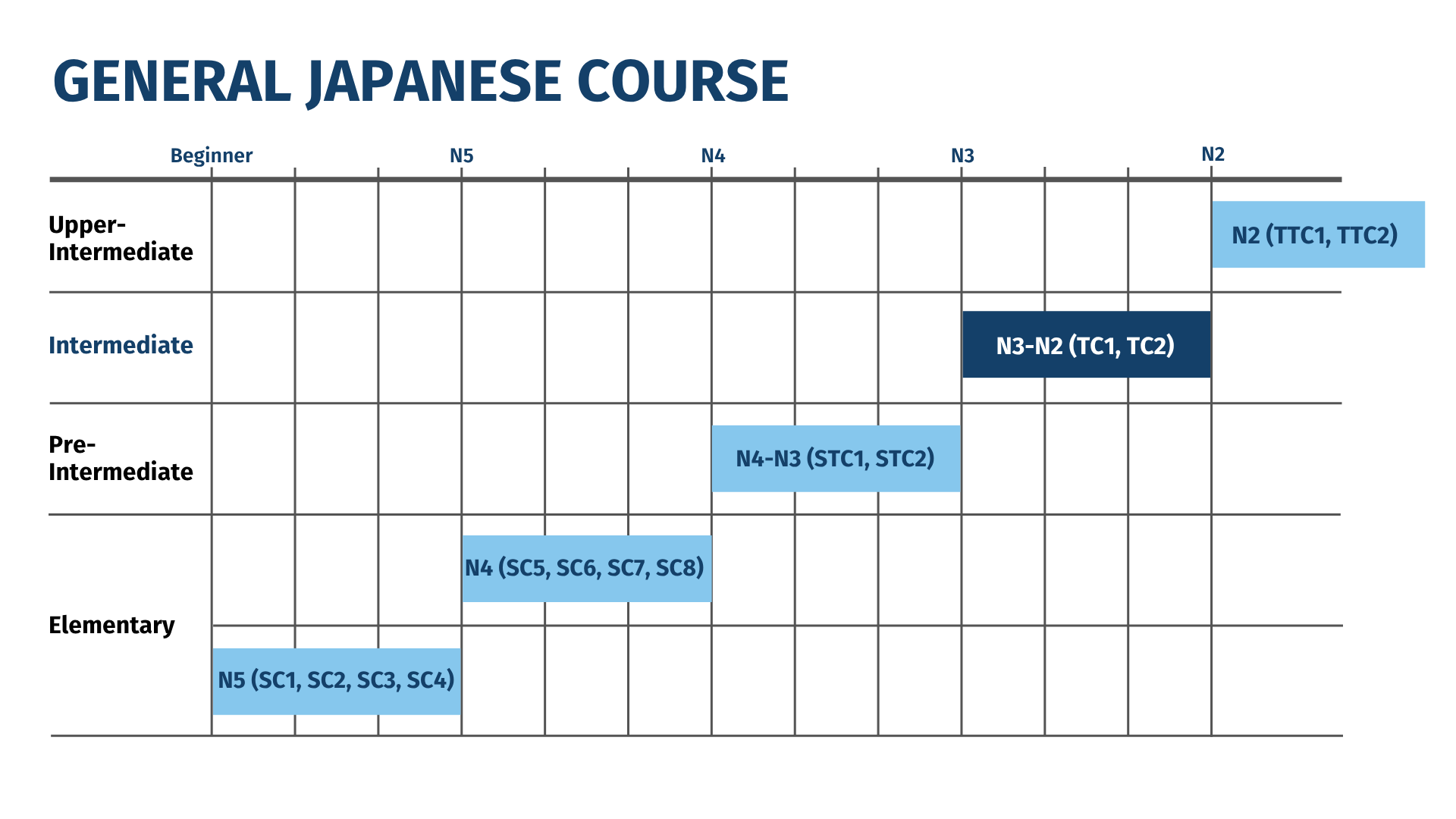 General Japanese - Intermediate