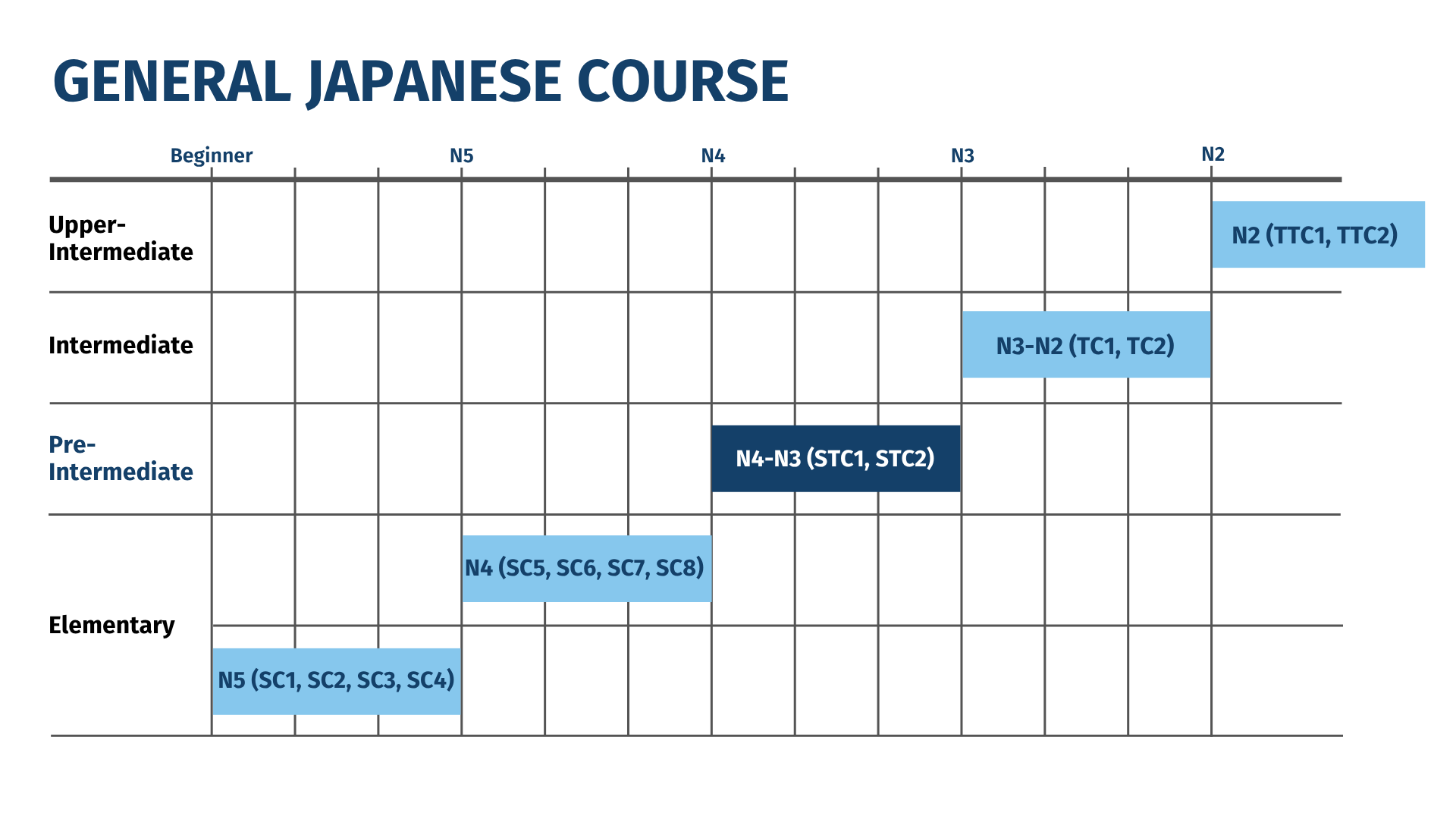 General Japanese - Pre-Intermediate