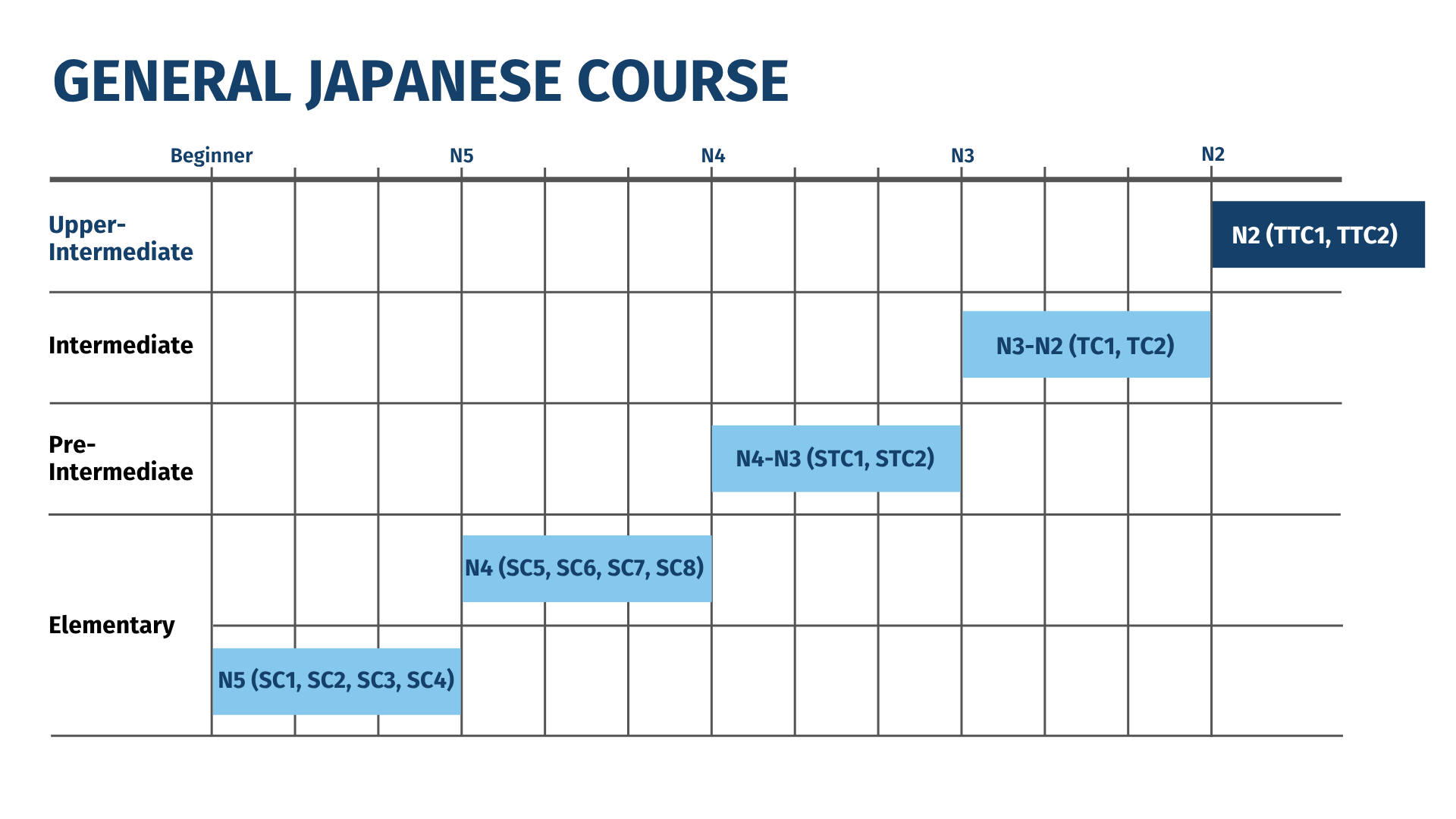 General Japanese - Upper-Intermediate