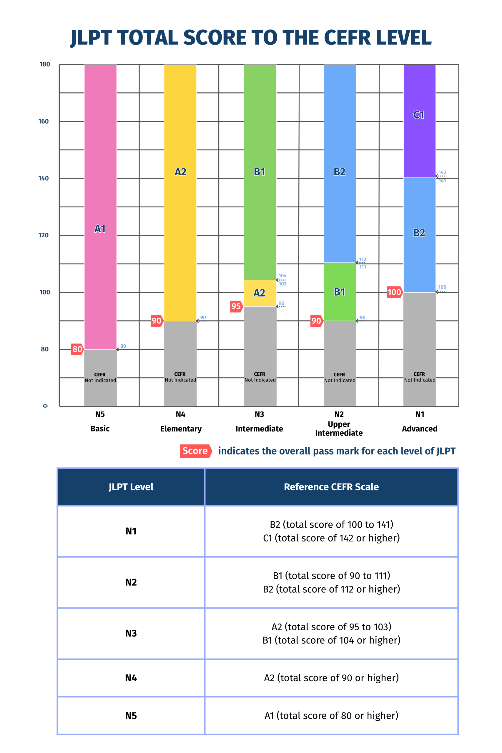 Luyện thi JLPT
